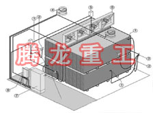 指接板烘干設(shè)備、指接板干燥設(shè)備、指接板烘干機(jī)、指接板干燥機(jī)、木工板烘干設(shè)備、木工板干燥設(shè)備...